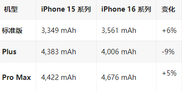 南开苹果16维修分享iPhone16/Pro系列机模再曝光