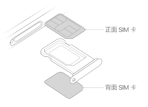 南开苹果15维修分享iPhone15出现'无SIM卡'怎么办 