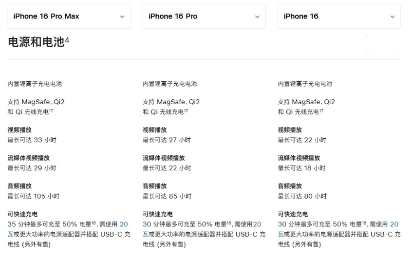 南开苹果手机维修分享 iPhone 16 目前实测充电峰值功率不超过 39W 