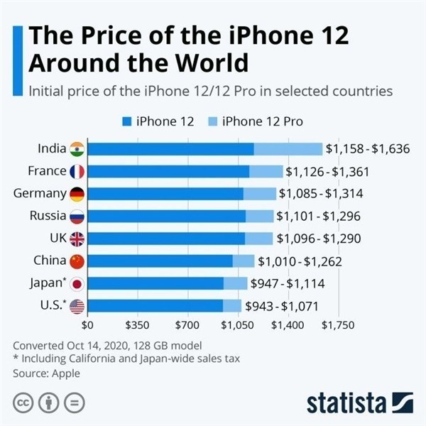 南开苹果手机维修分享哪个购买iPhone 12/12 Pro更便宜 